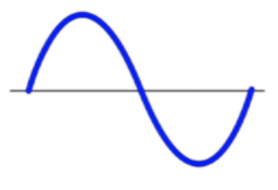 sine-wave